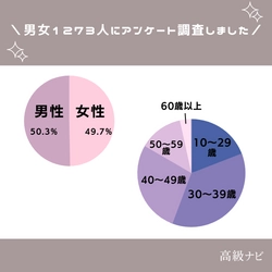 ホワイトデーにブランド品のプレゼントは嬉しい？ 【女性633人に本音を大調査！】本当に喜ばれるギフトは？