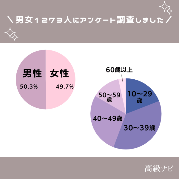 調査概要