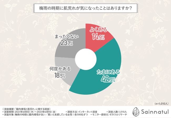 グラフ1