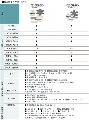 製品仕様内容とセット内容
