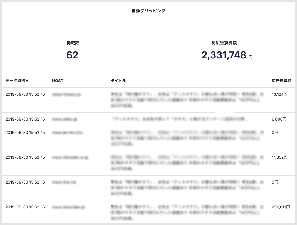 プレスリリースの効果測定をAIで自動化、NEWSCAST「自動クリッピング機能（β版）」提供開始