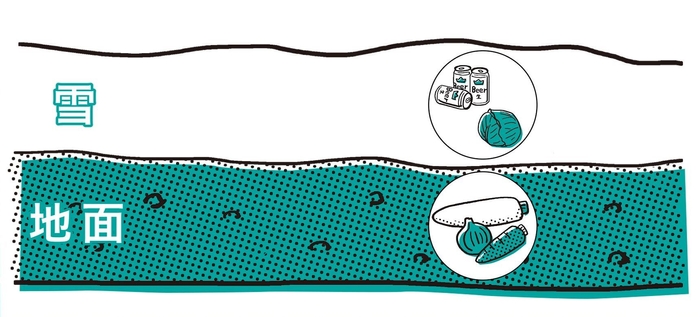 自衛隊LH保存庫図解