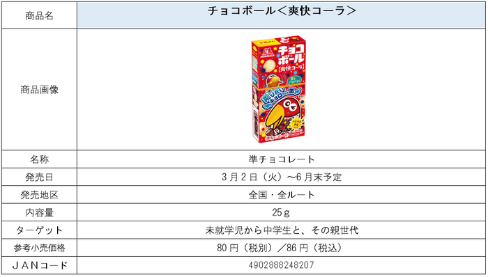 チョコボール＜爽快コーラ＞商品概要