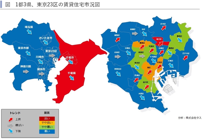 1都3県賃貸住宅市況図