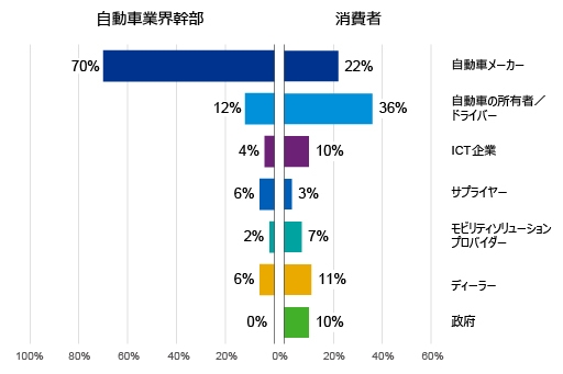 データ所有者 日本