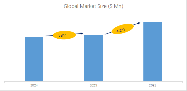 世界宿泊モジュール市場の動向、産業チェーン、主要推進要因  市場動向
