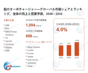 グローバル船のターボチャージャー市場の成長分析：市場規模、浸透率、需要変動2026
