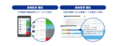 kintoneの画面上でデータを閲覧・集計