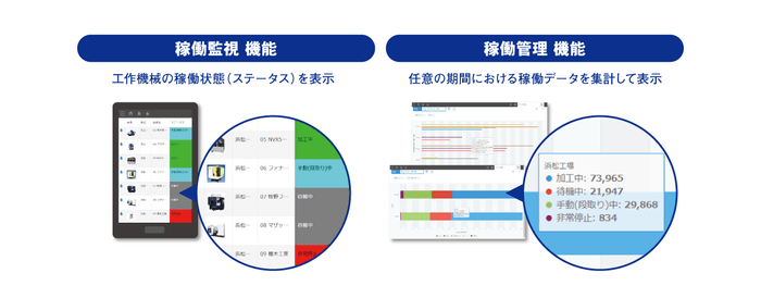 kintoneの画面上でデータを閲覧・集計