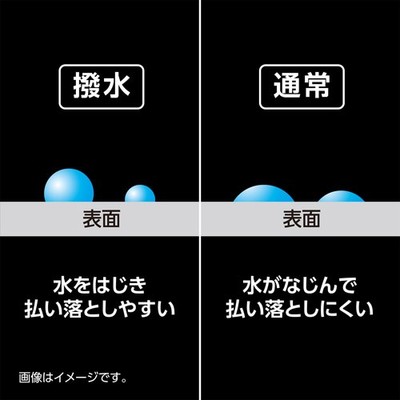撥水加工によりフィルム上に付いた水滴を簡単に払い落とせるため、クリアな液晶画面を保つことができます。水に濡れることが想定される防水カメラに適した性能です。