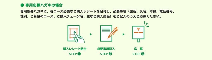 専用応募ハガキの場合