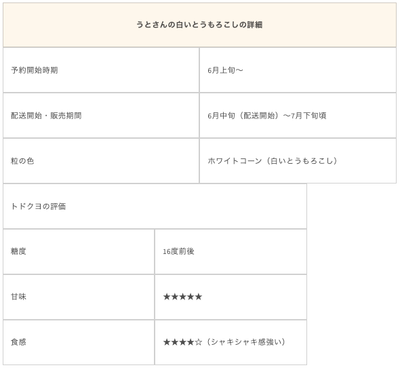うとさんの白いとうもろこし詳細