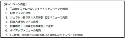 「観光特急『あをによし』運行開始１周年記念 キャンペーン」を実施！