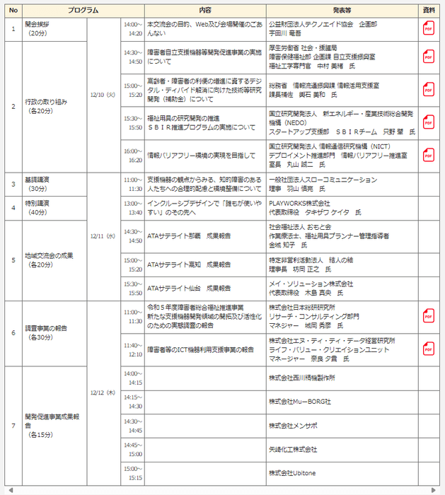 講演スケジュール