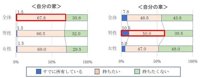 質問7