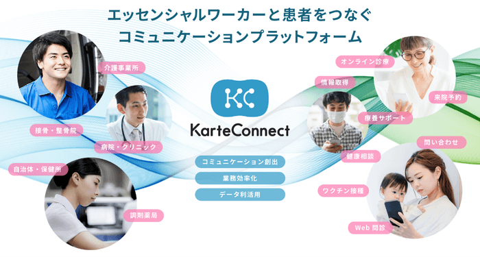 医療DXプラットフォーム【KarteConnect】