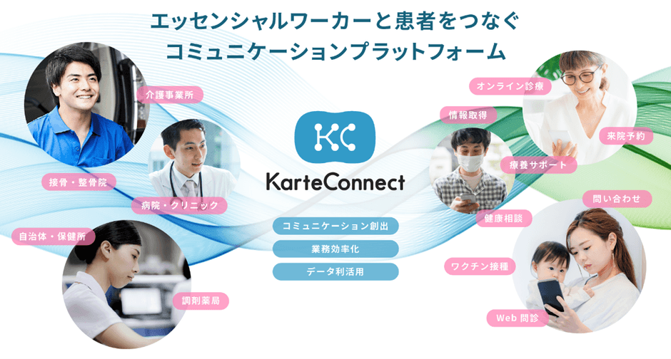 医療DXプラットフォーム【KarteConnect】