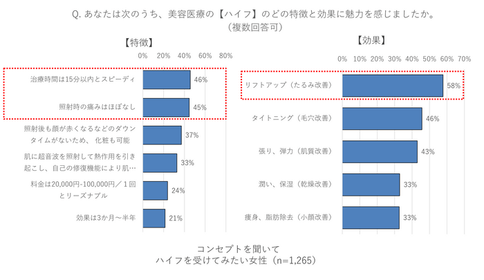 ※データ6