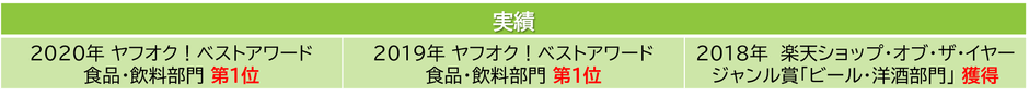 これまでの受賞歴