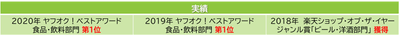 これまでの受賞歴