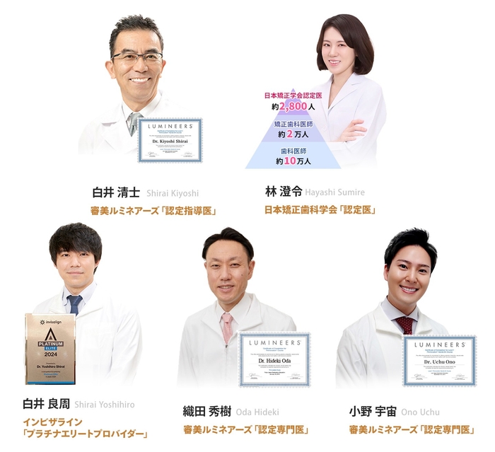 矯正治療スペシャリスト 日本矯正歯科学会認定医 取得医師 審美ルミネアーズ認定指導医・専門医が在籍