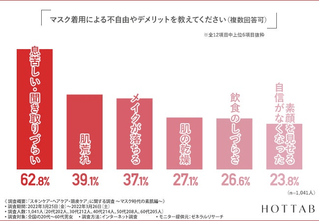 【図2】