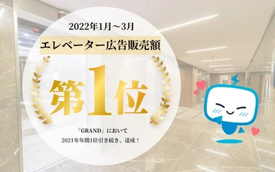 テレシー 、広告代理店として、2022年1～3月のエレベーター広告の販売額1位を達成！