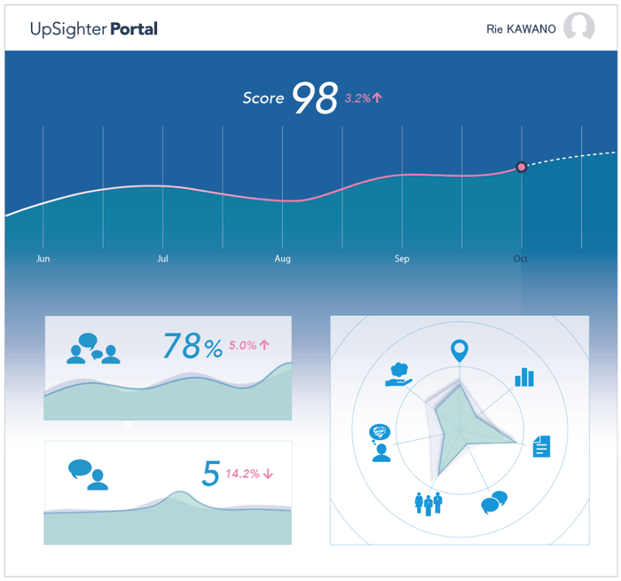 UpSighterダッシュボード画面