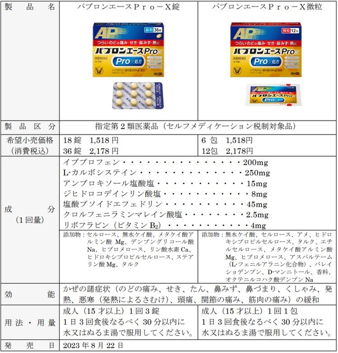 パブロンエースＰｒｏ-Ｘ　製品概要