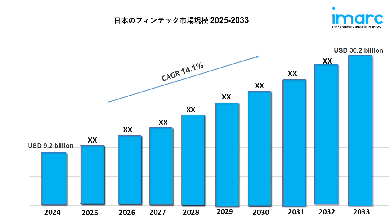 日本のフィンテック市場規模、シェア、成長、予測 2025-2033 | NEWSCAST