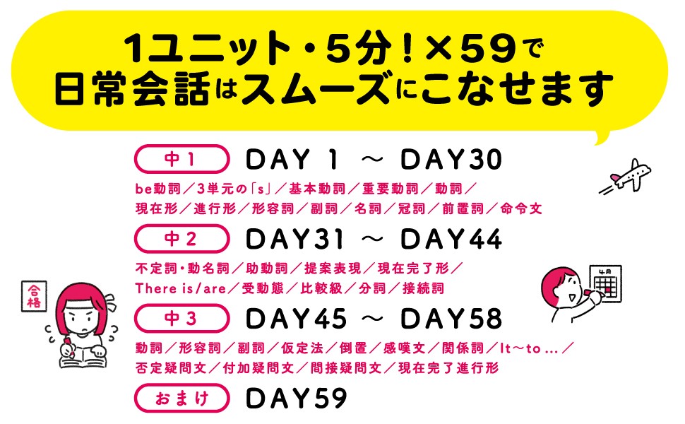 【英会話の9割は中学英語で伝わる！】高橋基治著『中学の英文法だけで英会話がとぎれない！〈1日5分〉でOK 伝わる英語をGETする』2025年3月18日刊行