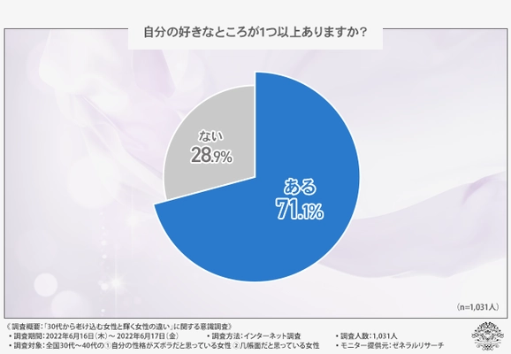 【いつまでも輝く女性でいたい】けれど世間体や年齢を気にしてしまう…その理由とは？