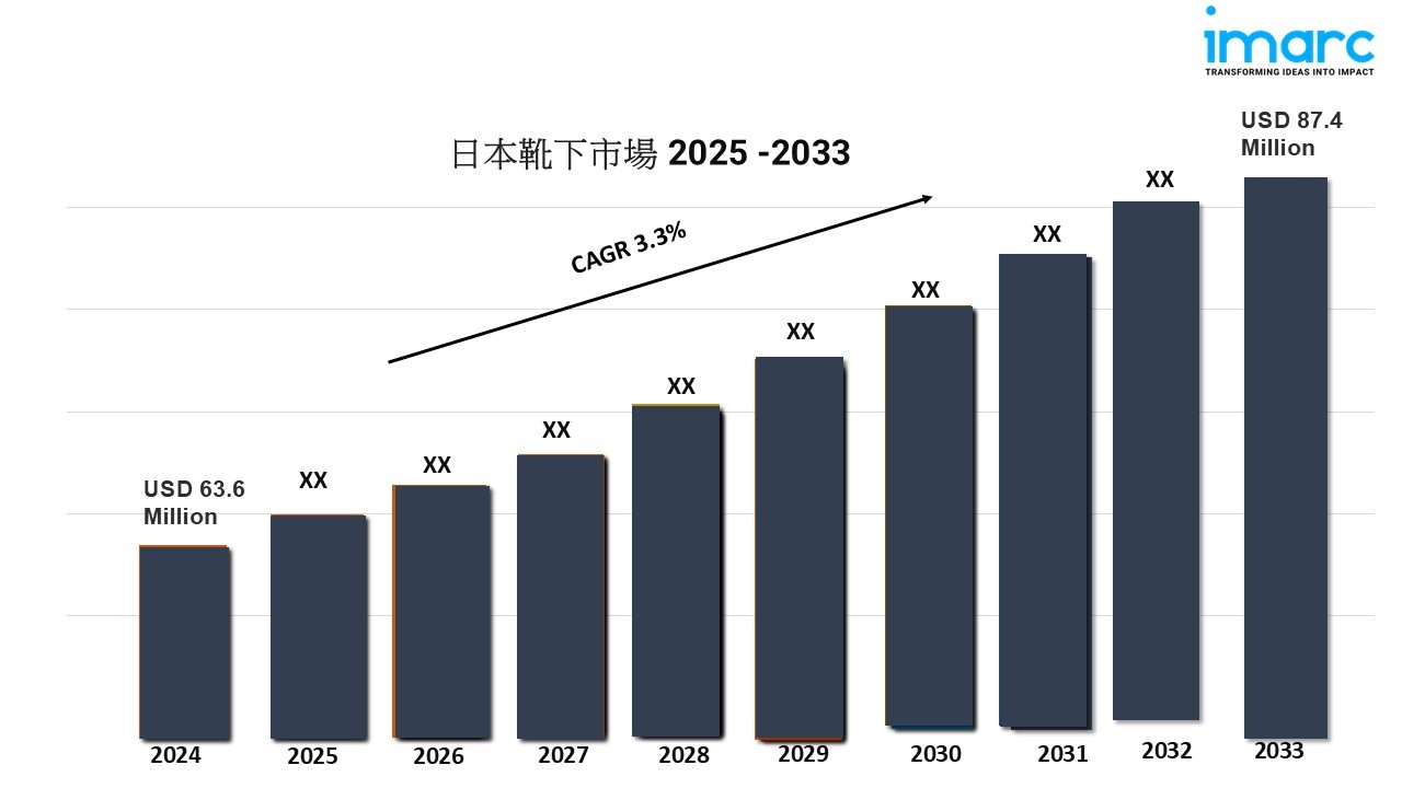 日本の靴下の市場規模、シェア、動向、成長、レポート、予測2025-2033