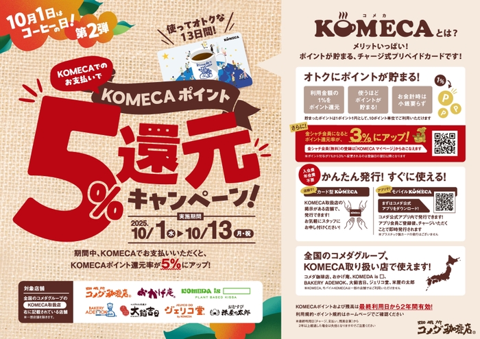 「KOMECA ポイント5％還元」キャンペーン