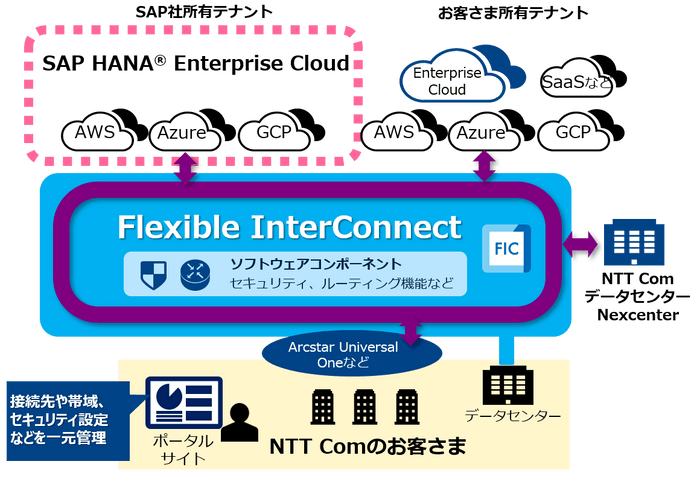 イメージ図