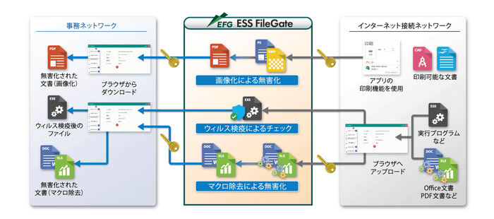 ESS FileGate概要図