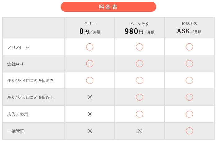 価格表