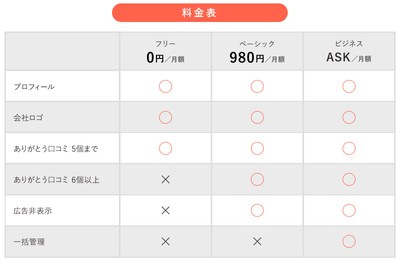 価格表