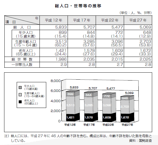 減少する中富良野町の総人口