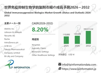 免疫抑制生物学的製剤業界分析：市場分析フレームワーク＋主要プレイヤー別シェア