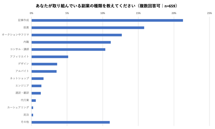 図11