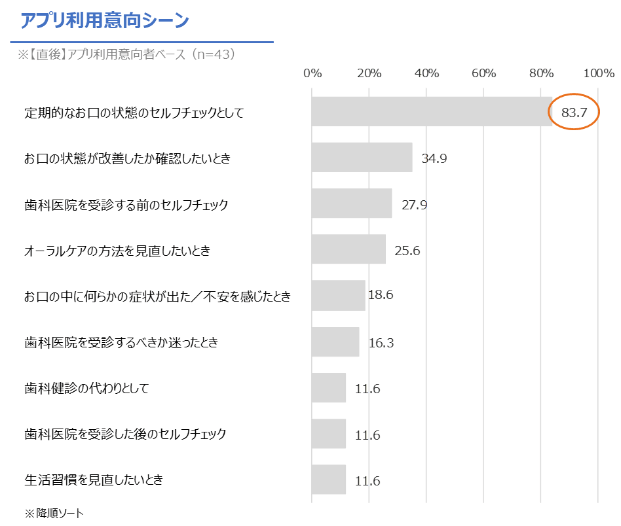 図5