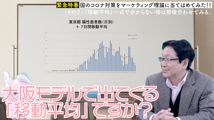 大阪モデルの「7日間移動平均」って？