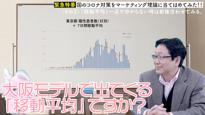 大阪モデルの「7日間移動平均」って?