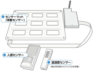 健康見守りサービス「ライフリズムナビ(R)＋Dr.」、 株式会社長谷工シニアホールディングスの自立型有料老人ホーム 2施設124床へ導入