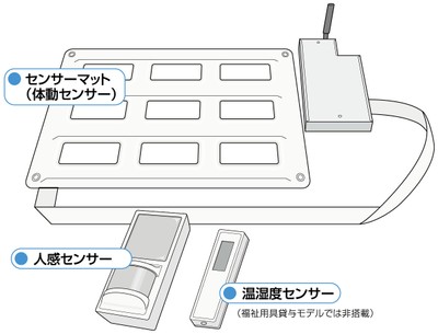 センサー