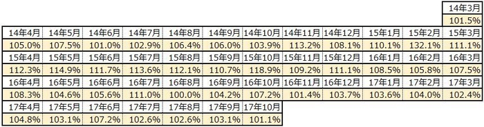 実績推移