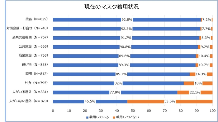 グラフ2 ※構成比は、小数点以下第2位を四捨五入しているため、合計しても必ずしも100にならない