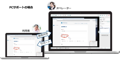 リモートサポートサービス「Optimal Remote」、 Web版オペレーターツールを提供開始
