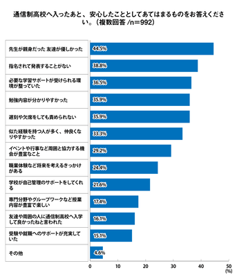 Q5 グラフ